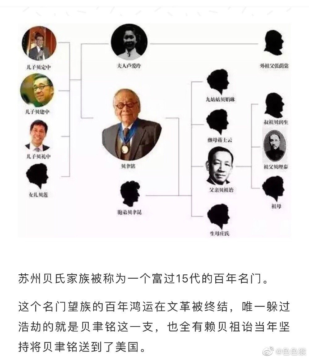 一代建筑大师贝聿铭家世