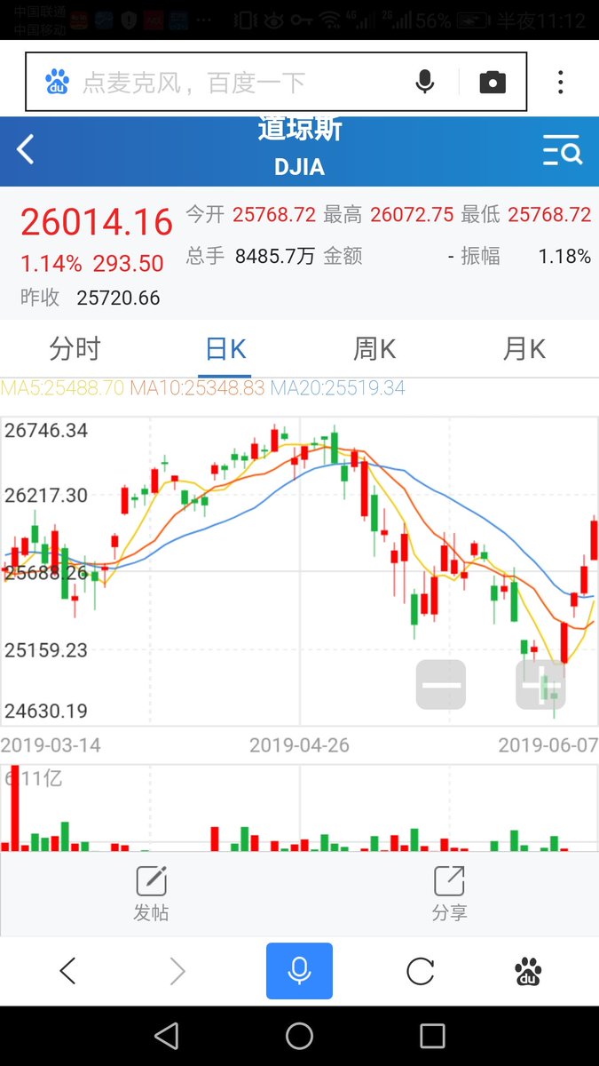 美国道指打算连涨四天吗？2