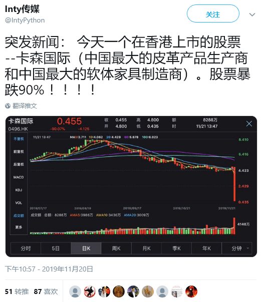 2019-11-21 (9)最大皮货商股票跌百分之90