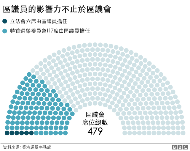 香港区议会选举3